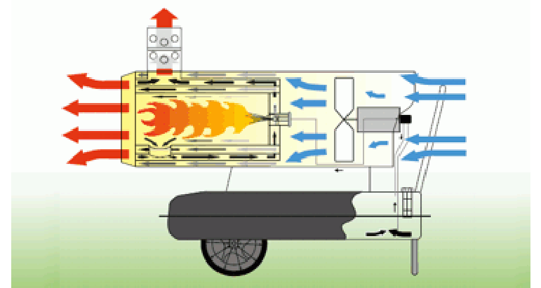 Générateur d'air chaud diesel Master BV290E en Promotion